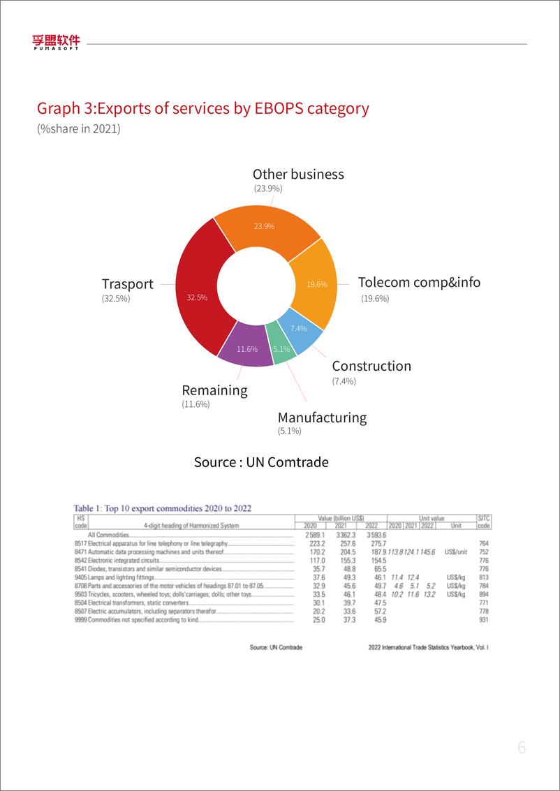 《孚盟软件：2024外贸B2B企业数字化营销白皮书》 - 第6页预览图