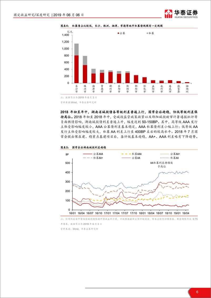 《兰红波碧忆潇湘（下）：湖南省城投平台解析-20190606-华泰证券-38页》 - 第7页预览图