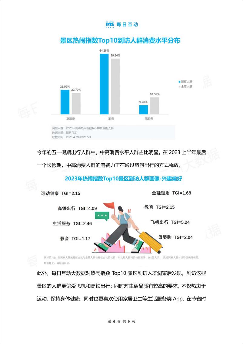 《每日互动大数据-2023年五一假期景区观察报告-2023.05-8页》 - 第8页预览图