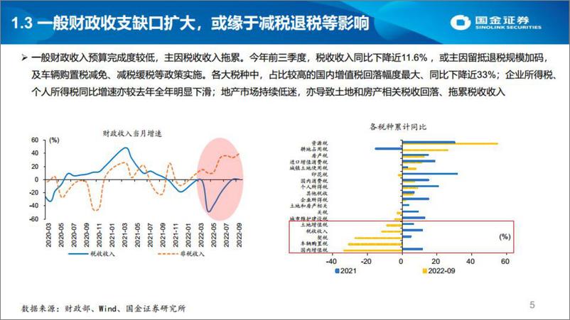 《财政稳增长，还有多少“弹药”？-20221102-国金证券-24页》 - 第6页预览图