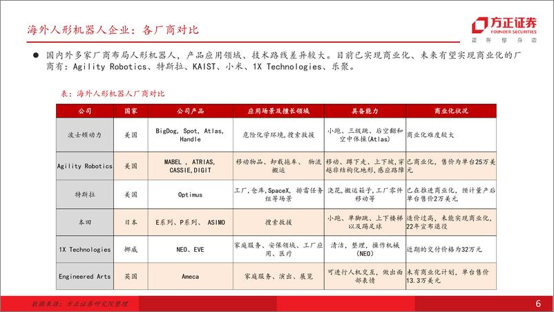 《人形道系列之二：百舸争流海外本体厂商再梳理》 - 第6页预览图