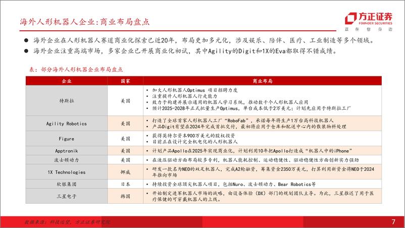 《人形道系列之二：百舸争流海外本体厂商再梳理》 - 第7页预览图