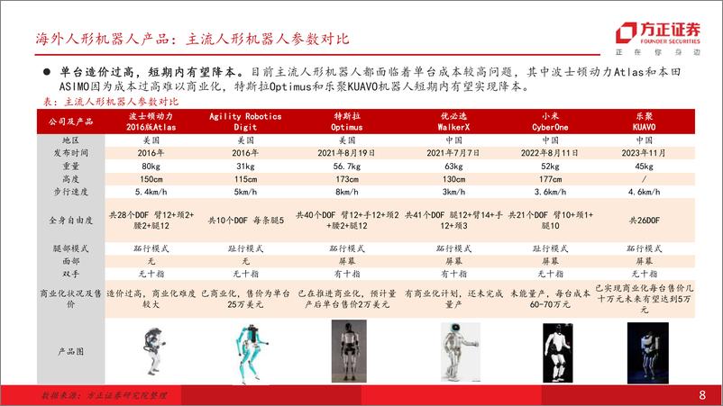 《人形道系列之二：百舸争流海外本体厂商再梳理》 - 第8页预览图