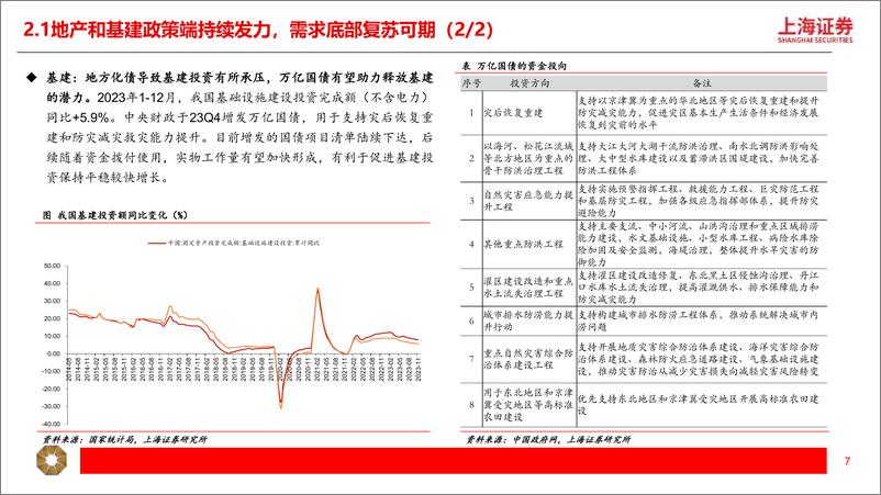 《上海证券-机械行业2024年度投资策略：稳中求进，守正出奇》 - 第7页预览图