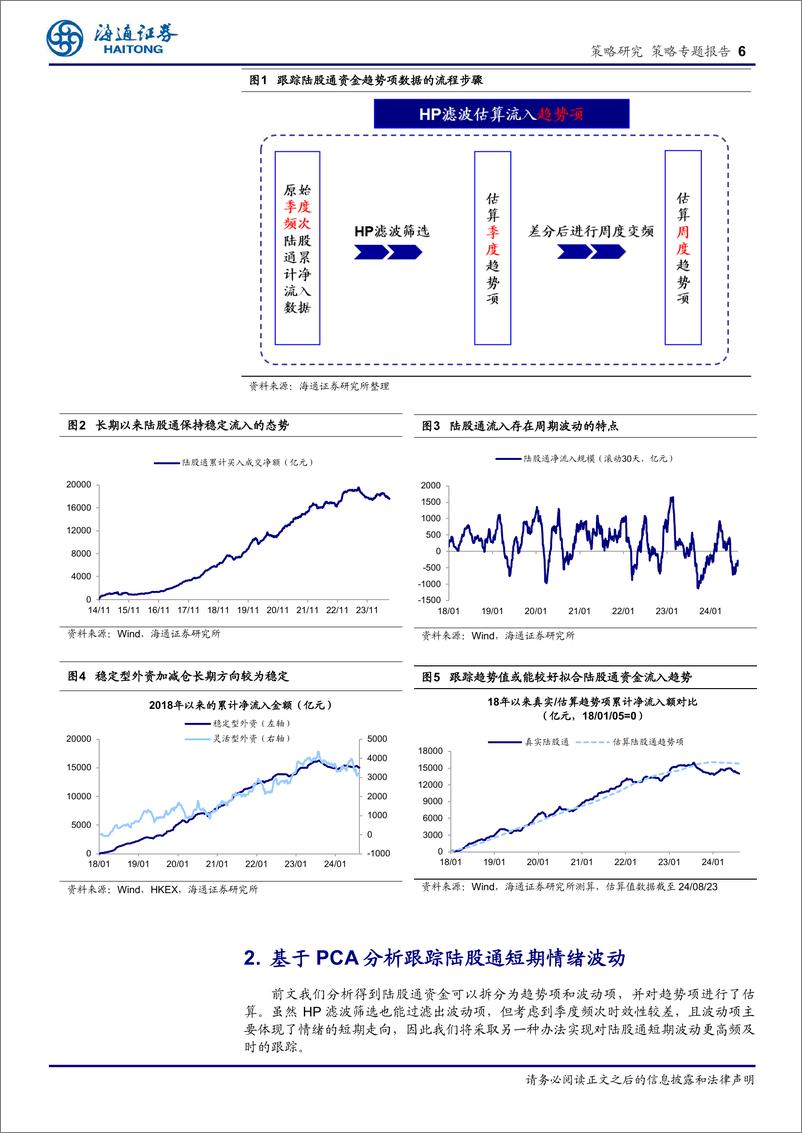 《解析外资行为系列4：新背景下如何跟踪外资情绪？-240902-海通证券-11页》 - 第6页预览图