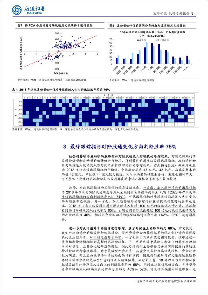 《解析外资行为系列4：新背景下如何跟踪外资情绪？-240902-海通证券-11页》 - 第8页预览图