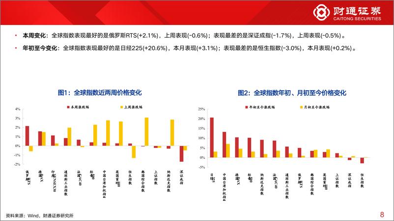 《全球估值观察系列九十四：石油石化估值为47.1%25分位数-240330-财通证券-29页》 - 第7页预览图