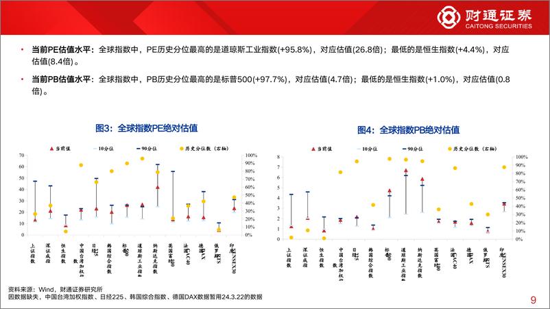 《全球估值观察系列九十四：石油石化估值为47.1%25分位数-240330-财通证券-29页》 - 第8页预览图