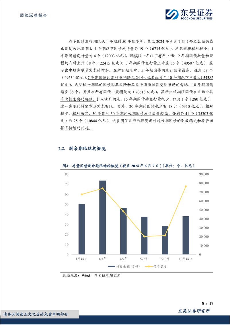 《债券脉搏系列三：国债期限具有长期化演变基础的几点思考-240701-东吴证券-17页》 - 第8页预览图