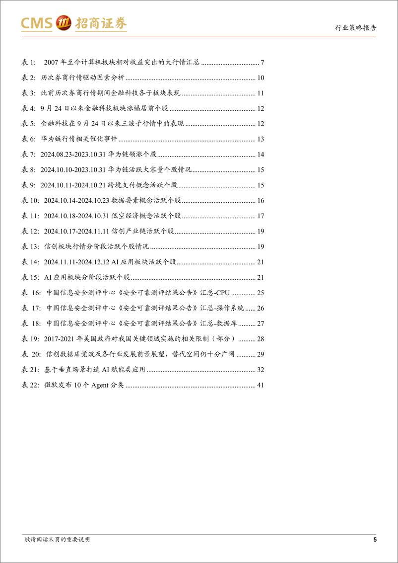 《计算机行业2025年度策略报告：不确定性中寻找确定性，坚守信创主线，拥抱AI变革-招商证券-241218-45页》 - 第5页预览图