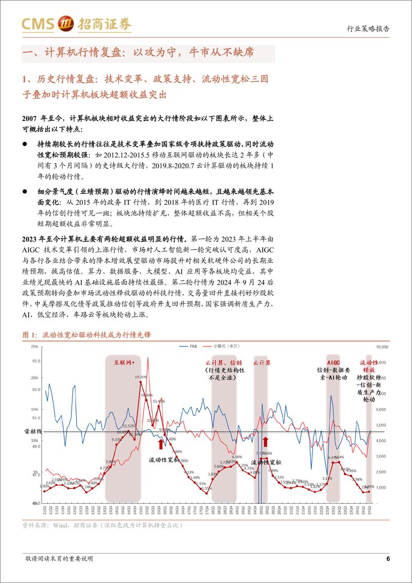 《计算机行业2025年度策略报告：不确定性中寻找确定性，坚守信创主线，拥抱AI变革-招商证券-241218-45页》 - 第6页预览图