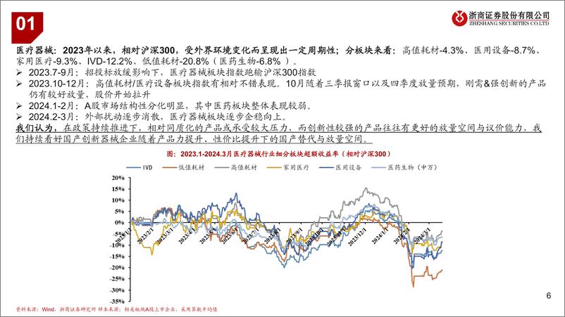 《医疗器械行业2024Q1业绩前瞻：修复周期，主题向上-240326-浙商证券-32页》 - 第6页预览图