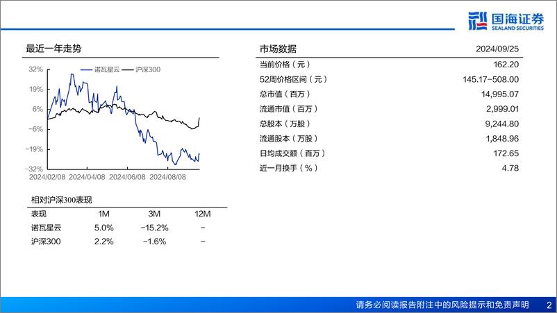 《诺瓦星云(301589)公司深度：超高清视频长坡厚雪，“MLED%2b出海”强化成长动力-240925-国海证券-55页》 - 第2页预览图