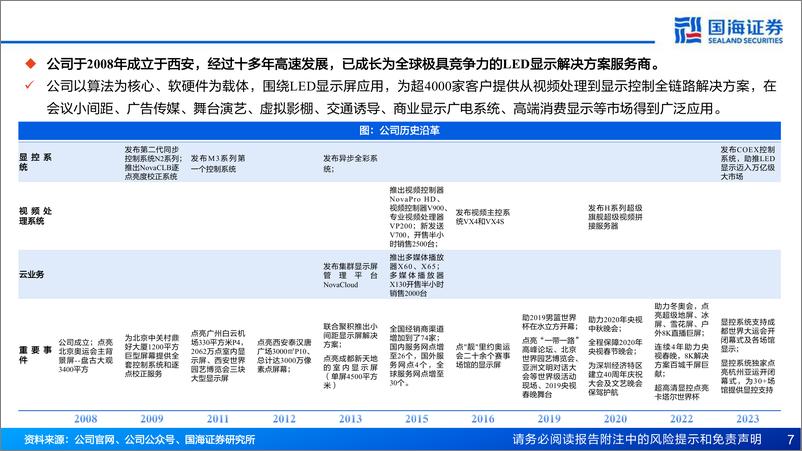 《诺瓦星云(301589)公司深度：超高清视频长坡厚雪，“MLED%2b出海”强化成长动力-240925-国海证券-55页》 - 第7页预览图