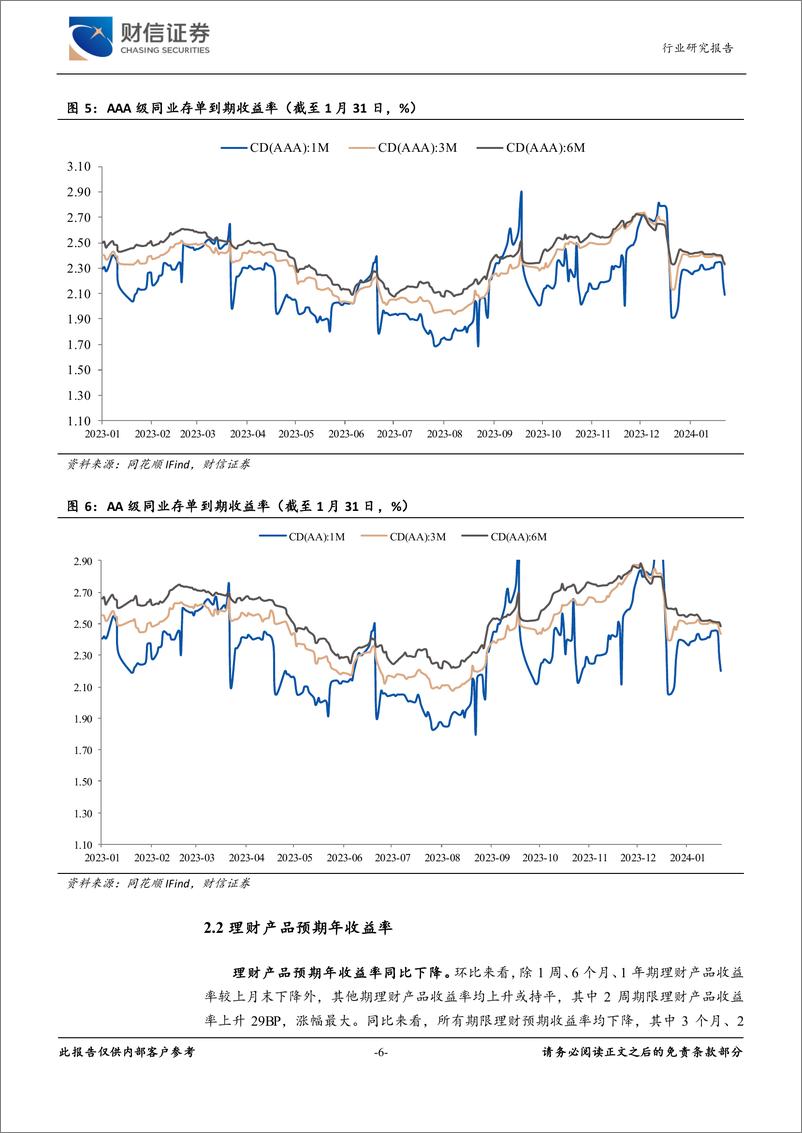 《银行业2024年2月月报：央行超预期降准，银行股“开门红”成色足-20240205-财信证券-11页》 - 第6页预览图