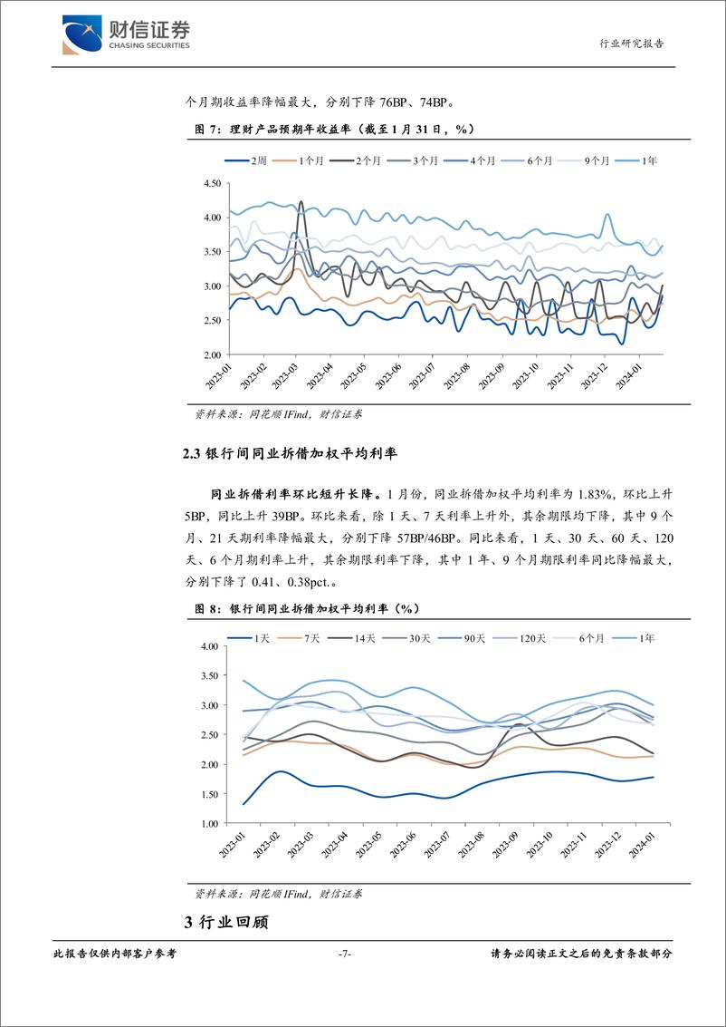 《银行业2024年2月月报：央行超预期降准，银行股“开门红”成色足-20240205-财信证券-11页》 - 第7页预览图