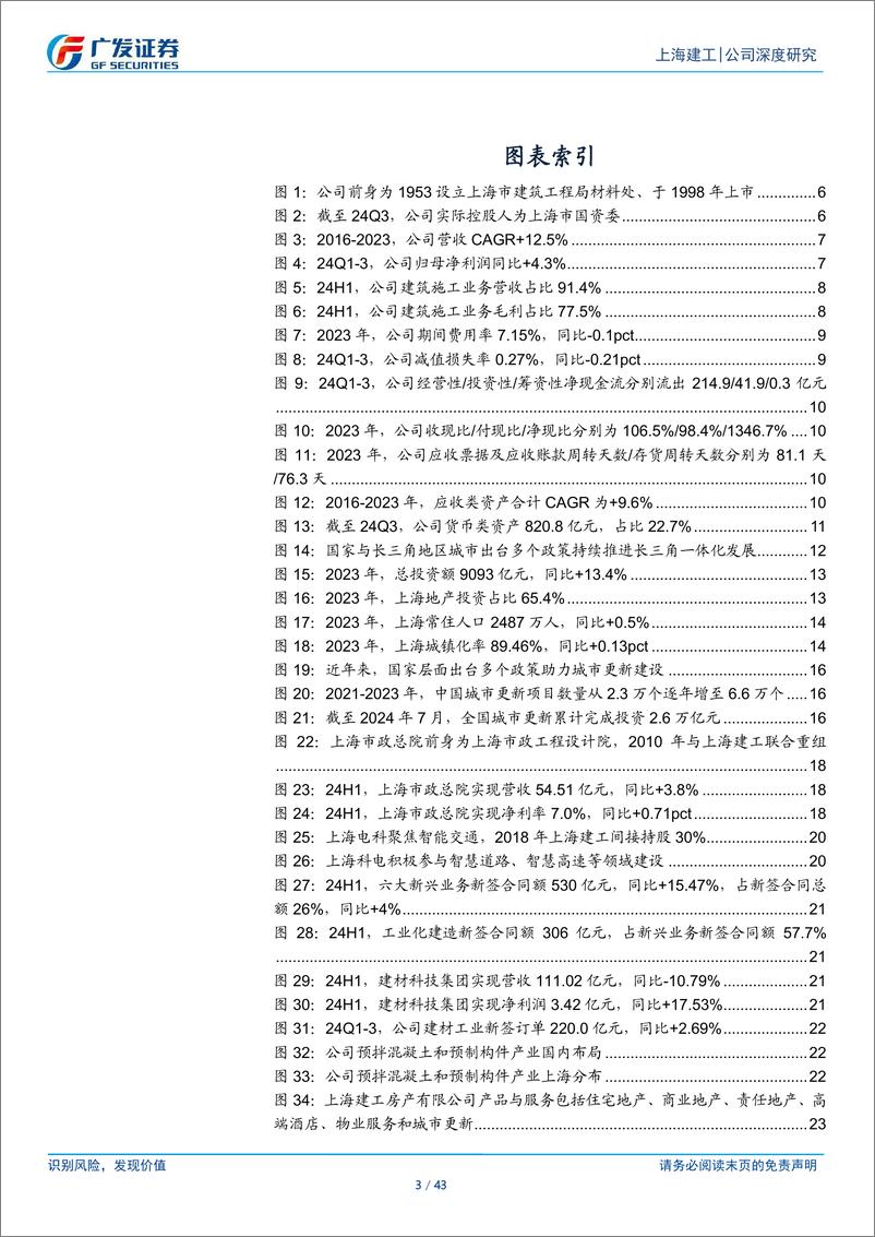 《上海建工(600170)上海建设主力军，深耕城市更新、布局水利核电高景气赛道-241230-广发证券-43页》 - 第3页预览图