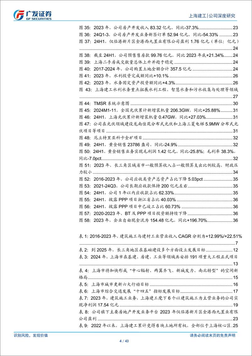 《上海建工(600170)上海建设主力军，深耕城市更新、布局水利核电高景气赛道-241230-广发证券-43页》 - 第4页预览图