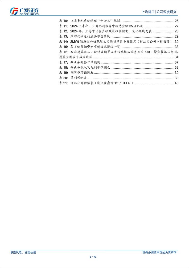 《上海建工(600170)上海建设主力军，深耕城市更新、布局水利核电高景气赛道-241230-广发证券-43页》 - 第5页预览图