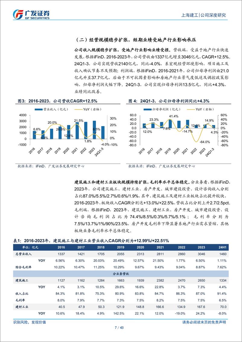 《上海建工(600170)上海建设主力军，深耕城市更新、布局水利核电高景气赛道-241230-广发证券-43页》 - 第7页预览图