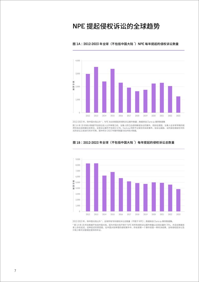 《2024年NPE全球诉讼报告》 - 第7页预览图