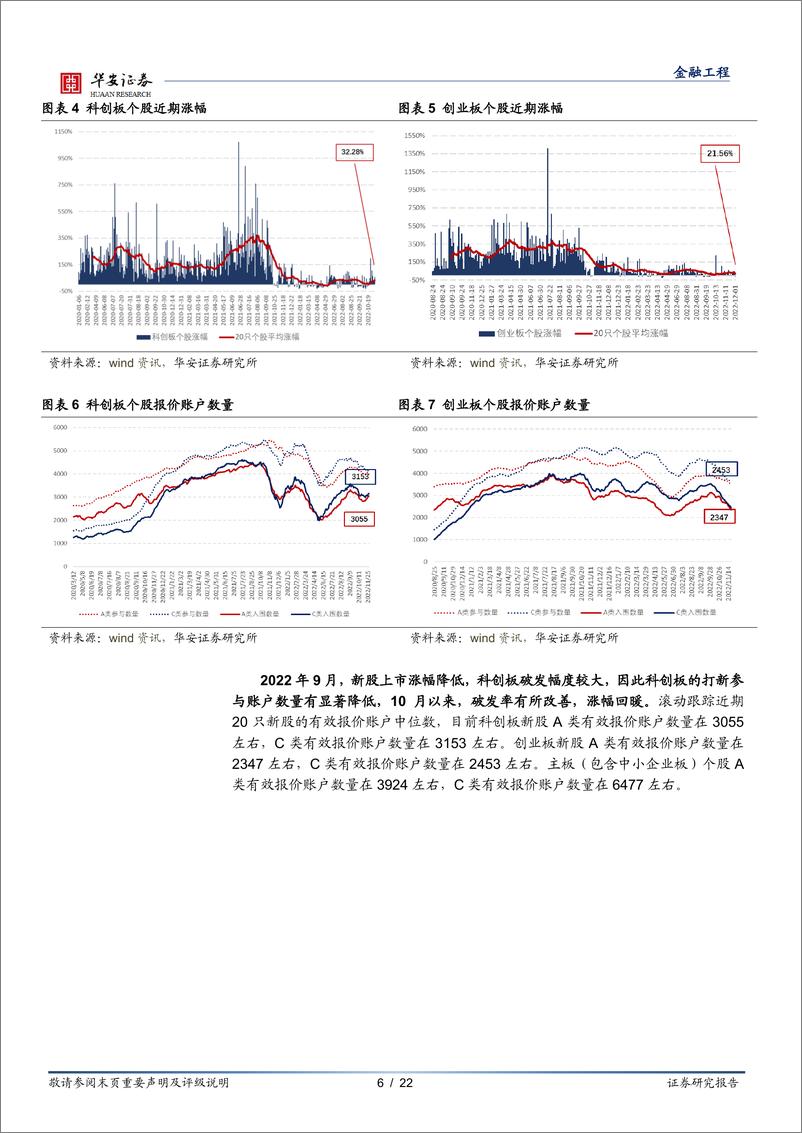 《“打新定期跟踪”系列之一百零三：11月打新收益环比上行-20221205-华安证券-22页》 - 第7页预览图