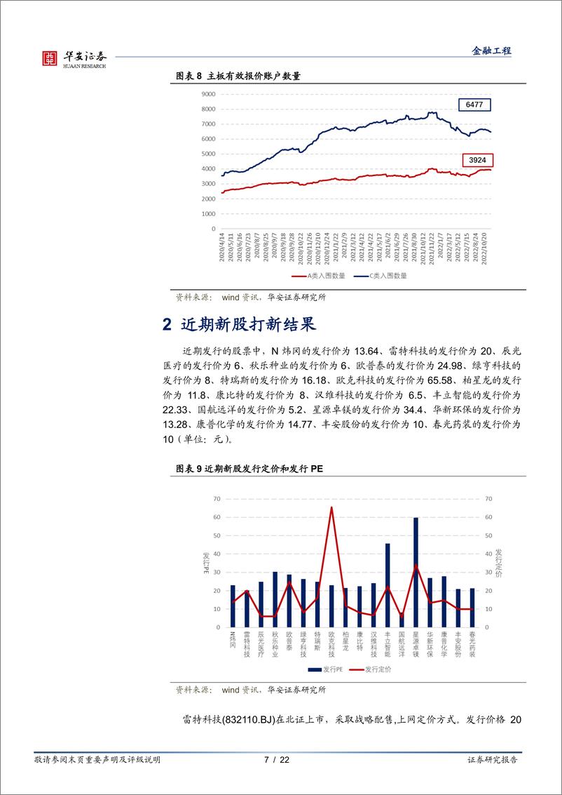 《“打新定期跟踪”系列之一百零三：11月打新收益环比上行-20221205-华安证券-22页》 - 第8页预览图