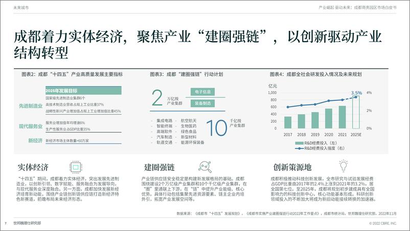 《CBRE-产业崛起 驱动未来：成都商务园区市场白皮书-26页》 - 第8页预览图