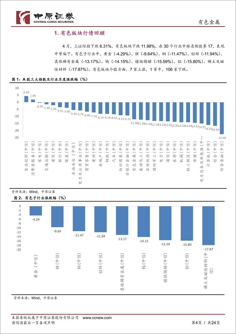 《有色金属行业月报：海外高通胀持续，黄金高位震荡-20220505-中原证券-24页》 - 第5页预览图