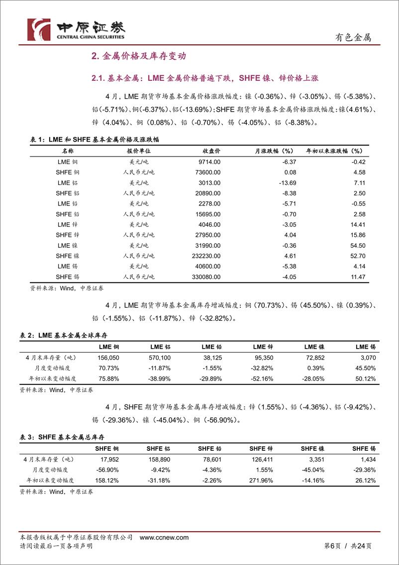 《有色金属行业月报：海外高通胀持续，黄金高位震荡-20220505-中原证券-24页》 - 第7页预览图