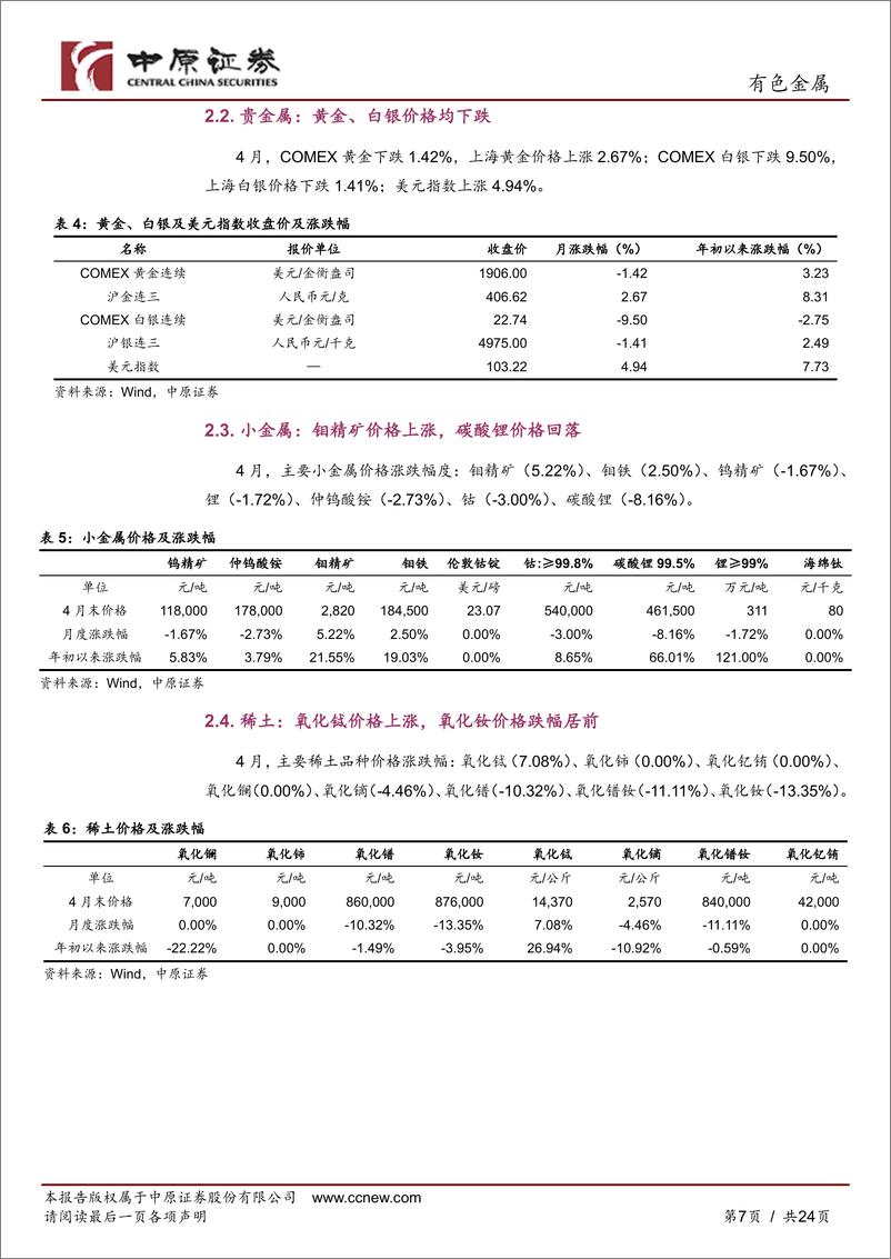 《有色金属行业月报：海外高通胀持续，黄金高位震荡-20220505-中原证券-24页》 - 第8页预览图