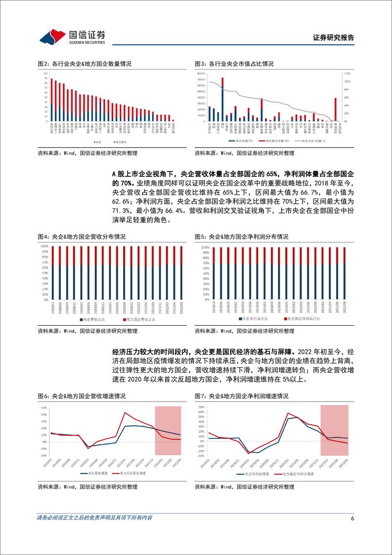 《华夏央企结构调整ETF投资价值分析：改革收官年，奔向新发展-20221124-国信证券-23页》 - 第7页预览图