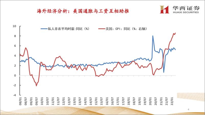 《重要海外经济数据分析：高通胀致增长放缓，8月后加息幅度减弱-20220708-华西证券-25页》 - 第6页预览图