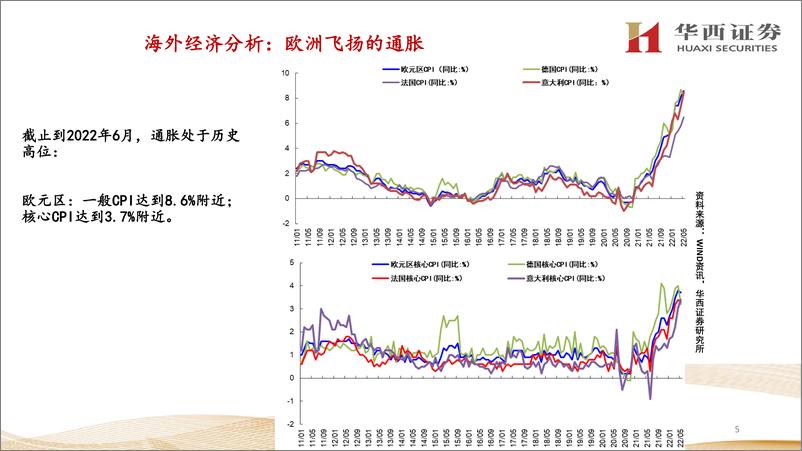 《重要海外经济数据分析：高通胀致增长放缓，8月后加息幅度减弱-20220708-华西证券-25页》 - 第7页预览图