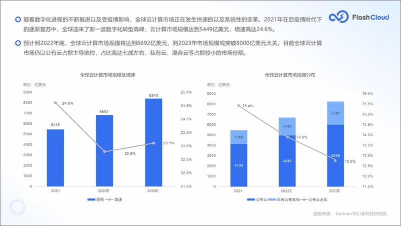 《2022年中国SaaS行业研究报告-36页》 - 第6页预览图