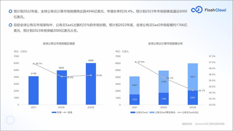 《2022年中国SaaS行业研究报告-36页》 - 第7页预览图