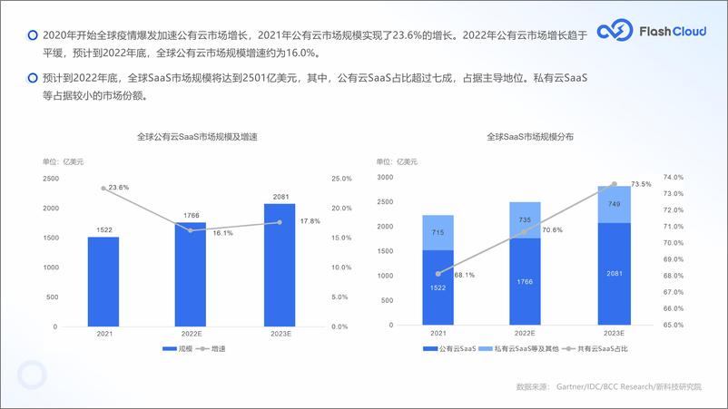 《2022年中国SaaS行业研究报告-36页》 - 第8页预览图