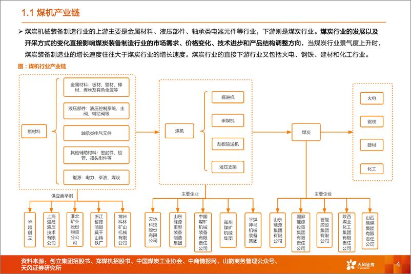 《煤机行业深度：老树新花，煤机行业蕴藏的中长期机会-20220518-天风证券-39页》 - 第5页预览图