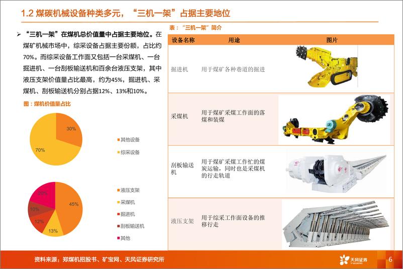 《煤机行业深度：老树新花，煤机行业蕴藏的中长期机会-20220518-天风证券-39页》 - 第7页预览图