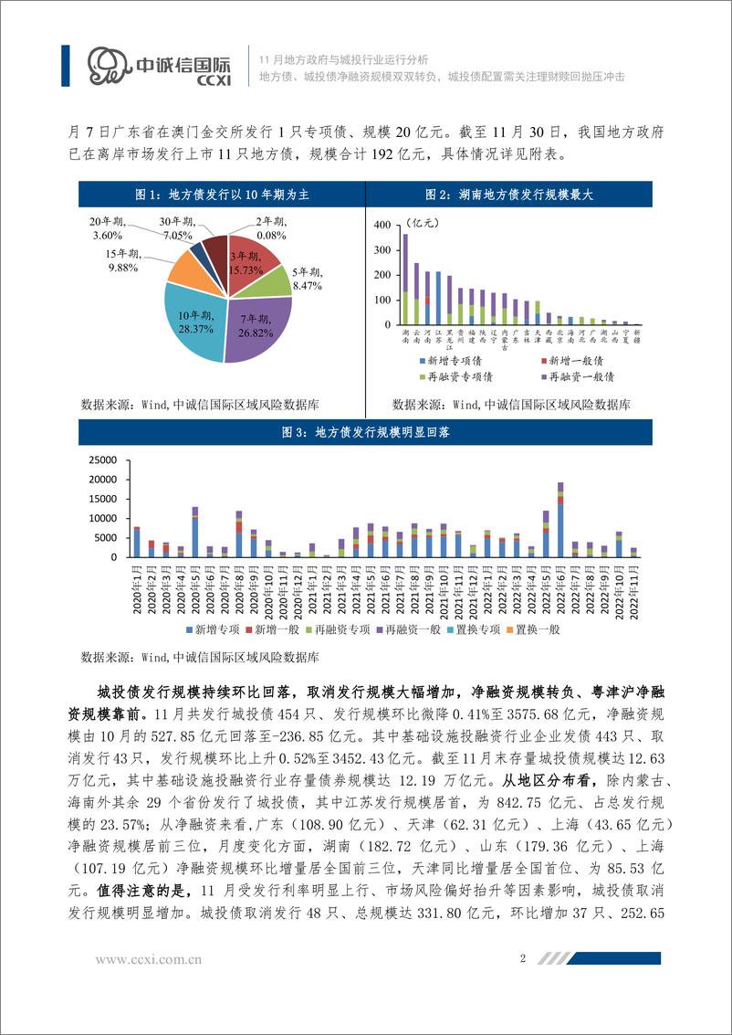 《2022年11月地方政府与城投行业运行分析：地方债、城投债净融资双双转负，城投债配置需关注理财赎回抛压冲击-20221130-中诚信国际-21页》 - 第4页预览图