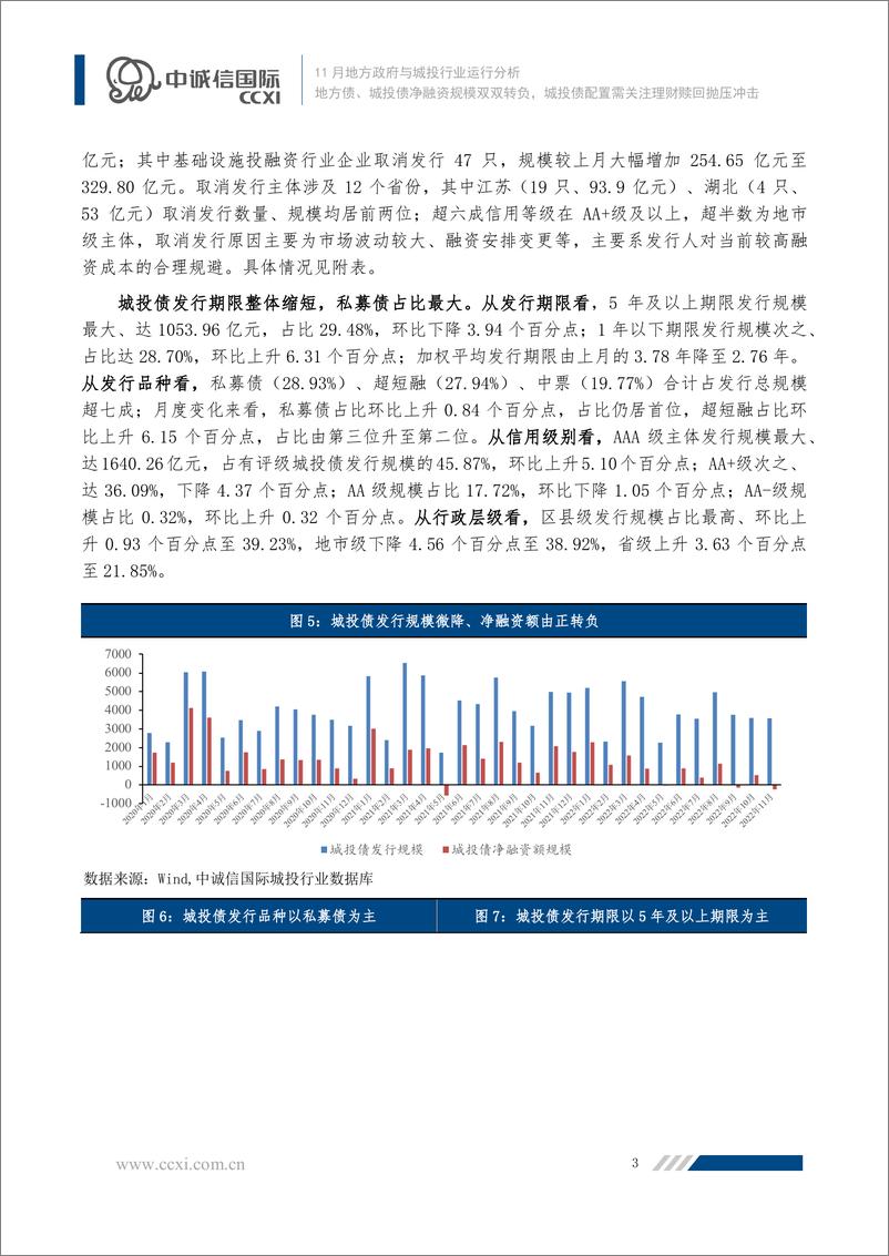 《2022年11月地方政府与城投行业运行分析：地方债、城投债净融资双双转负，城投债配置需关注理财赎回抛压冲击-20221130-中诚信国际-21页》 - 第5页预览图