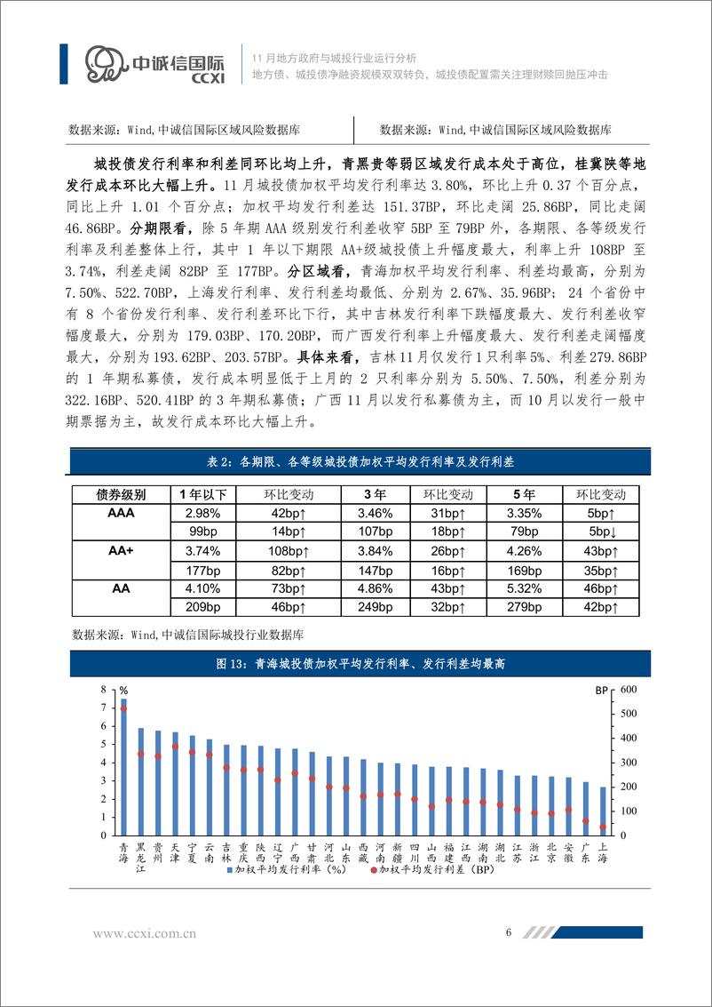 《2022年11月地方政府与城投行业运行分析：地方债、城投债净融资双双转负，城投债配置需关注理财赎回抛压冲击-20221130-中诚信国际-21页》 - 第8页预览图