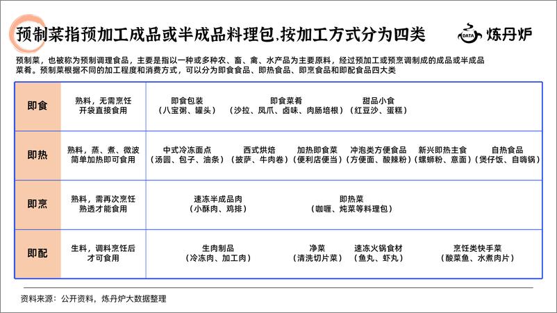 《2024预制菜行业研究报告-炼丹炉》 - 第5页预览图