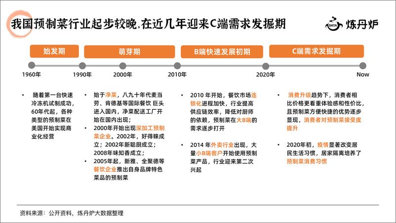 《2024预制菜行业研究报告-炼丹炉》 - 第6页预览图