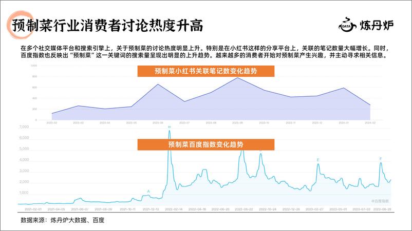 《2024预制菜行业研究报告-炼丹炉》 - 第8页预览图