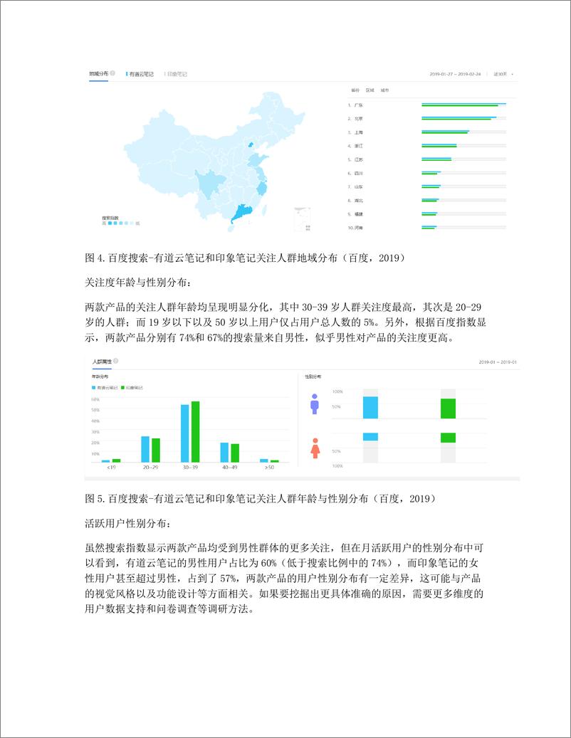 《竞品分析报告：有道云笔记与印象笔记》 - 第5页预览图