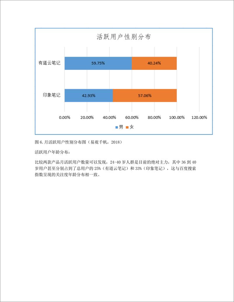 《竞品分析报告：有道云笔记与印象笔记》 - 第6页预览图