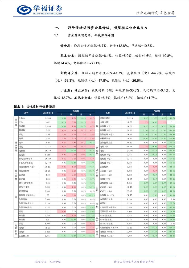 《有色金属行业半年评：贵金属行稳致远，顺周期政策提振铝铜仍可期-20230903-华福证券-24页》 - 第6页预览图