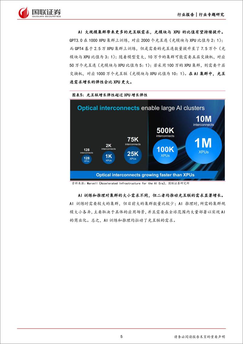 《通信行业专题研究：Marvell＋AI＋day，算力需求推动光互联加速迭代-240421-国联证券-11页》 - 第5页预览图