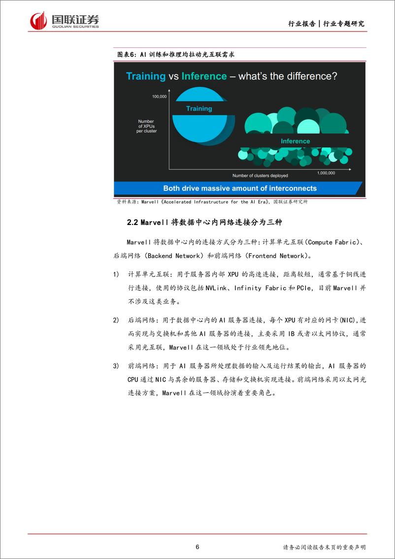 《通信行业专题研究：Marvell＋AI＋day，算力需求推动光互联加速迭代-240421-国联证券-11页》 - 第6页预览图